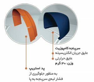 کفش پنجه کامپوزیت